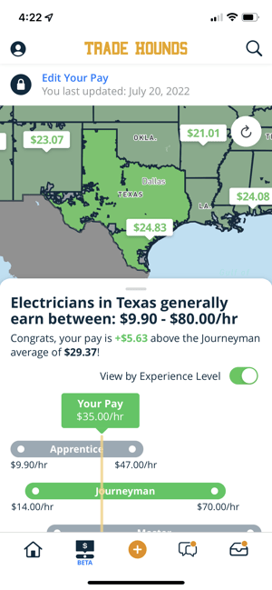 Wage trends by trade, state, experience level