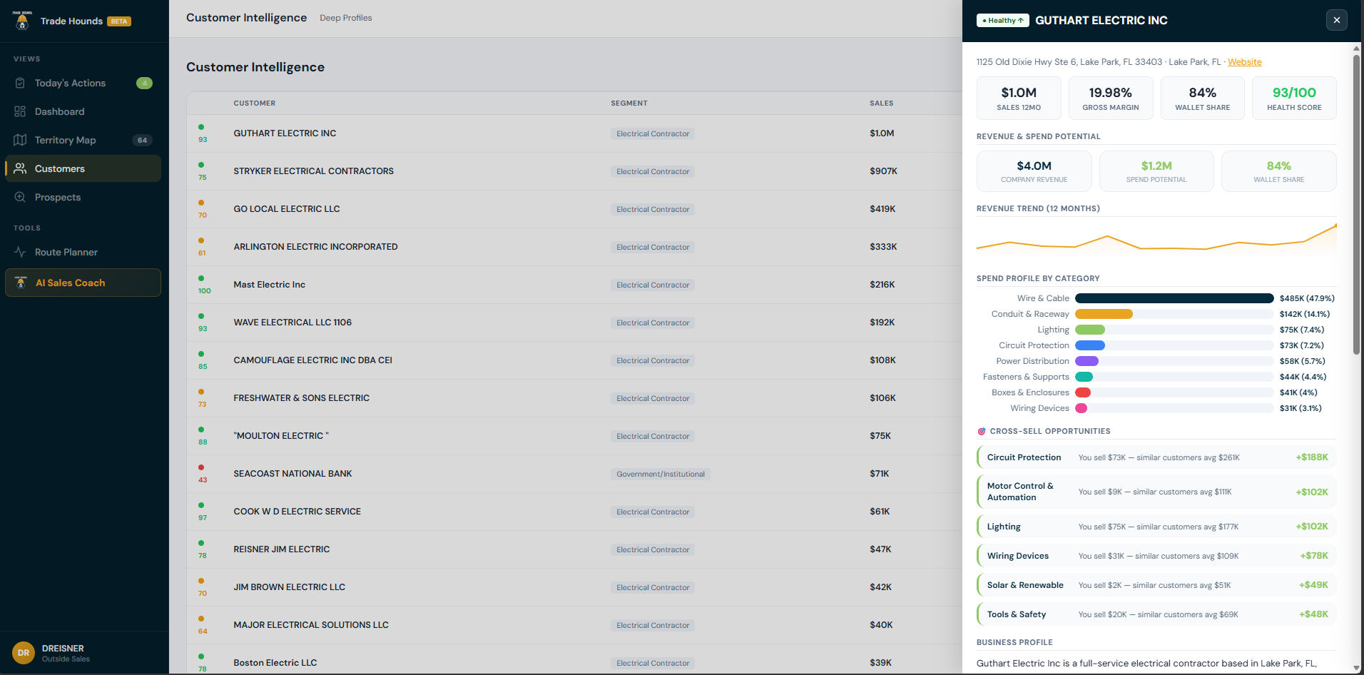 Customer intelligence profile with health score